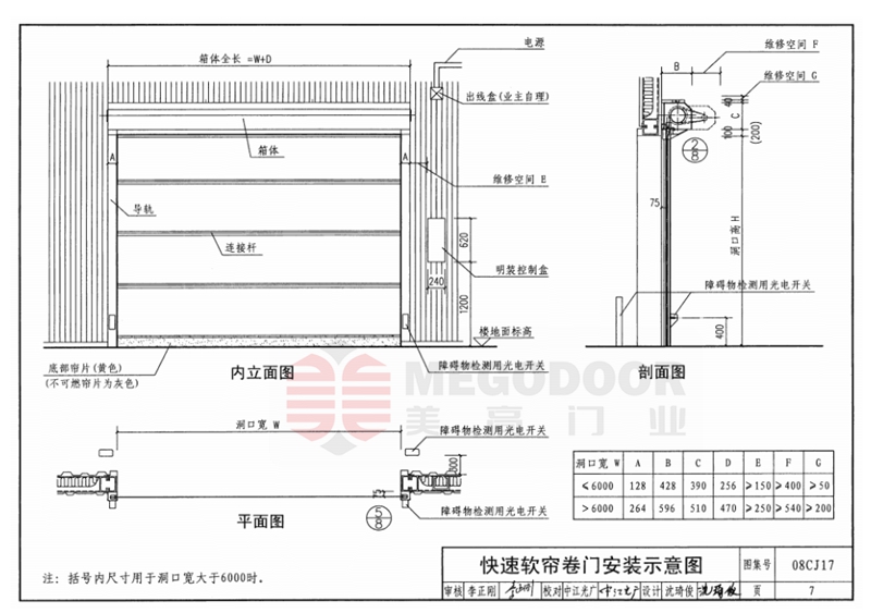快速卷帘门的国家标准与相关规范插图1