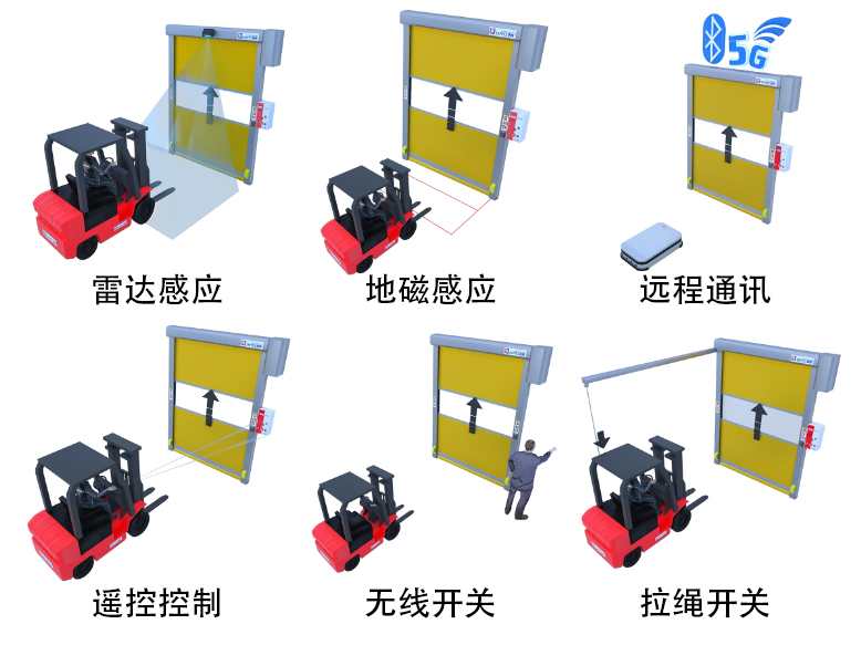 无锡雷达感应快速卷帘门:高效智能的工业通行解决方案插图2 无锡雷达感应快速卷帘门:高效智能的工业通行解决方案插图2